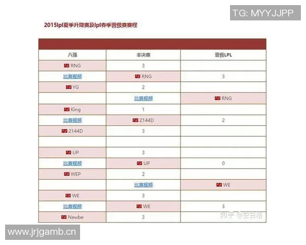 英雄联盟最新状态排行榜揭晓RNG战队荣登第六名引发热议